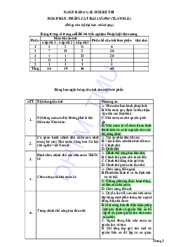 Câu hỏi ôn tập Pháp luật đại cương (có đáp án) | Đại học Thương mại