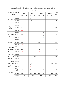 Đề thi học kì 2 môn Khoa học lớp 4 trường Tiểu học Nong Lay, Sơn La năm 2017 - 2018