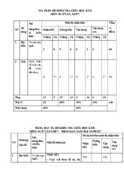 Đề thi giữa kì 2 Văn 7 Cánh diều - Đề 2