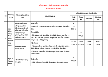 Đề cuối học kỳ 1 Toán 8 năm 2023 – 2024 trường TH&THCS Lê Quý Đôn – Thái Bình