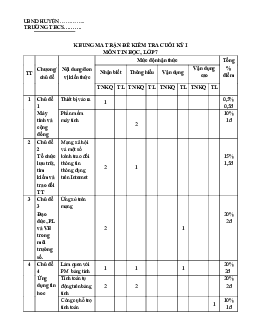 Đề thi học kì 1 môn Tin học 7 năm 2023 - 2024 sách Kết nối tri thức với cuộc sống - Đề 1
