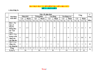 Ma Trận Đặc Tả Đề Thi Giữa Học Kỳ 1 GDCD 8 Kết Nối Tri Thức năm 2023-2024