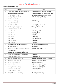Chuyên đề 25: Một số câu trúc thông dụng Tiếng Anh lớp 9
