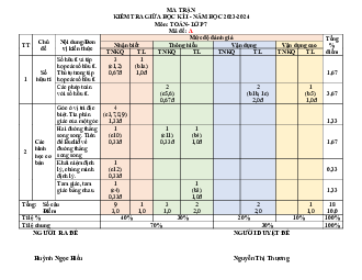 Đề giữa kì 1 Toán 7 năm 2023 – 2024 trường THCS Nguyễn Bỉnh Khiêm – Quảng Nam