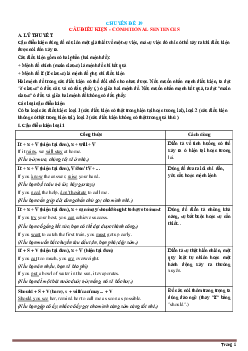 Chuyên đề 19: Câu điều kiện - CONDITIONAL SENTENCES