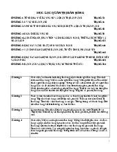 MỤC LỤC QUẢN TRỊ BÁN HÀNG