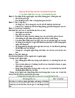 Soạn Ngữ văn 6 sách Chân trời sáng tạo (Tập 1) bài Trình bày cảm xúc về một bài thơ lục bát