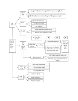 CHỦ ĐỀ 1: Khái quát chung về tâm lý học | Đại học Sư Phạm Hà Nội