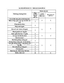 TOP 10 đề ôn thi cuối học kì 2 Toán 11 Cánh Diều cấu trúc trắc nghiệm mới