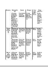 Biện pháp Tận dụng Nguồn Nhân lực Nội bộ và Hợp tác Giáo dục | Lập kế hoạch kinh doanh | Trường Đại học Kiến trúc Đà Nẵng
