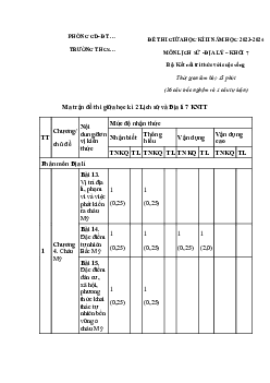 Đề thi giữa học kì 2 môn Lịch sử - Địa lí 7 năm 2023 - 2024 sách KNTT - Đề 2