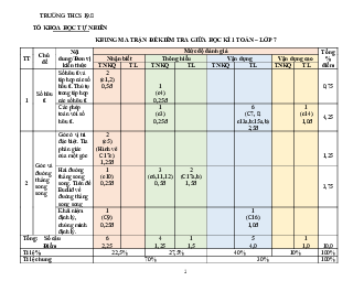 Đề giữa học kỳ 1 Toán 7 năm 2023 – 2024 trường THCS 19.8 – Quảng Nam