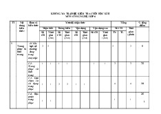 Đề thi học kỳ 2 môn Công nghệ lớp 6 năm học 2024 - 2025 - Đề số 1 | Bộ sách Cánh diều