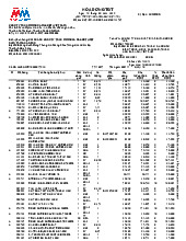 Xem chi tiết hóa đơn điện tử Mega Market