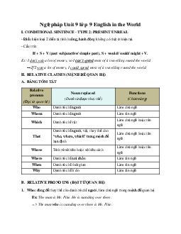 Ngữ pháp Unit 9 lớp 9 English in the World