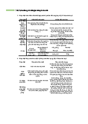 Pháp luật đại cương - Nhà nước và pháp luật Tuần 1 | Đai học Kinh tế Quốc Dân