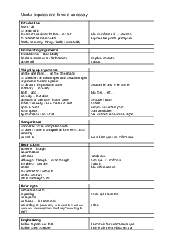Useful expressions to write an essay