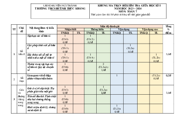 Đề giữa kỳ 1 Toán 7 năm 2023 – 2024 trường THCS Huỳnh Thúc Kháng – Quảng Nam