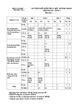 Đề thi giữa học kì 2 môn Toán lớp 3 Chân trời sáng tạo