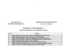 Đề tài khoá luânk tốt nghiệp| môn Luật tố tụng dân sự và thi hành án dân sự | trường Đại học Huế