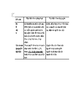 Đề cương ôn tập đại diện theo pháp luật và đại diện theo ủy quyền