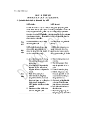 Lý thuyết ôn tập môn Marketing căn bản | Học viện Ngân Hàng