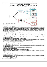 Ôn thi cuối kỳ: Công nghiệp hóa, hiện đại hóa ở VN - Chương 6 | kinh tế chính trị