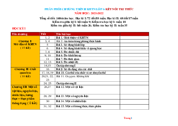 Phân phối chương trình môn Khoa học tự nhiên lớp 6 sách kết nối tri thức