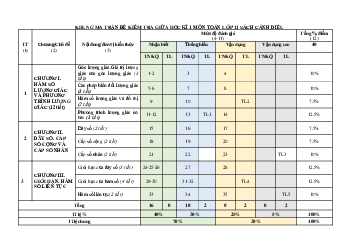 Đề thi giữa học kì 1 môn Toán 11 năm 2023 - 2024 sách Cánh diều | đề 1