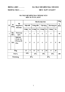 Đề thi học kì 2 môn Ngữ văn 7 năm 2022 - 2023 sách Cánh diều - Đề 7