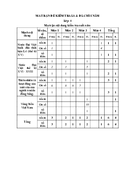 Đề thi học kì 2 môn Lịch sử - Địa lý lớp 4 theo Thông tư 22 | đề 3