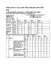 Đề thi giữa kì 1 lớp 4 môn Tiếng Việt Cánh Diều 2024-2025