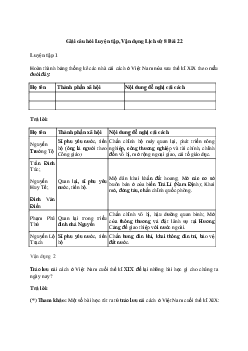 Lịch sử 8 Bài 22: Trào lưu cải cách ở Việt Nam nửa cuối thế kỉ XIX - Chân trời sáng tạo