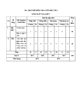 Đề kiểm tra giữa kì 1 Văn 7 năm 2023 | Đề 4 | Kết nối tri thức
