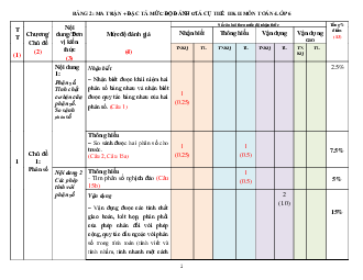 Đề thi học kì 2 Toán 6 KNTT năm 2024 - Đề 2