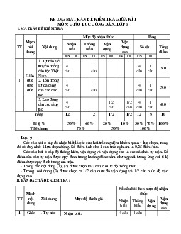 Đề thi giữa học kì 1 môn Giáo dục công dân 8 năm 2023 - 2024 sách Cánh diều - Đề 4