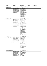 Tổng hợp câu hỏi & đáp án môn Kinh tế chính trị Mác - Lênin | Trường Đại học Sư phạm Hà Nội