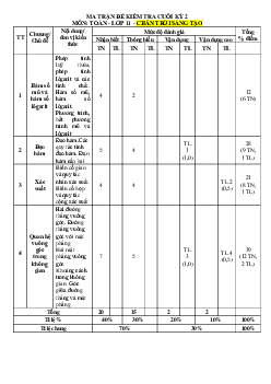 Đề thi học kì 2 môn Toán lớp 11 năm 2023 - 2024 (Sách mới) | Chân Trời Sáng Tạo đề 1