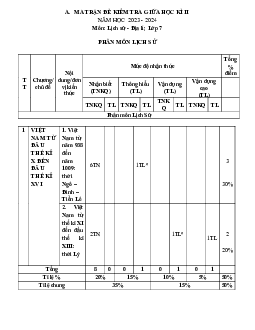 Đề thi giữa học kì 2 môn Lịch sử - Địa lí 7 năm 2023 - 2024 sách KNTT - Đề 3