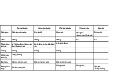 Nghiên cứu về vi khuẩn và virus | Tóm tắt Vi sinh học