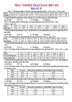 Trắc nghiệm nhận dạng Biểu đồ Địa Lí 12 (có đáp án)