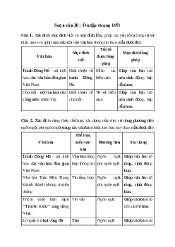 Soạn bài Ôn tập trang 107 -Ngữ Văn 10 Chân trời sáng tạo