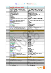 Thuật ngữ Tiếng Đức | Học viện Báo chí và Tuyên truyền