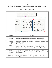 Sơ Đồ Tư Duy Lịch Sử: Thế Giới Sau Chiến Tranh Lạnh & ASEAN | Môn Lịch sử Việt Nam - Đại học Sư phạm Thành phố Hồ Chí Minh