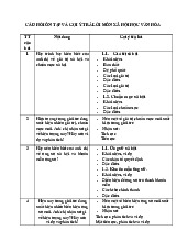 Câu Hỏi Ôn Tập Thi Kết Thúc Môn Xã hội học văn hóa | Đại học Văn hóa Hà Nội