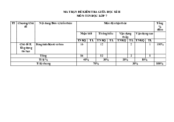 Đề thi giữa kì 2 Tin học 7 - Đề 1 | năm 2024 | kết nối tri thức