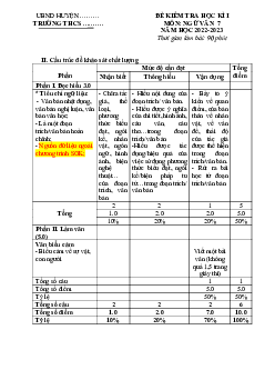 Đề thi học kì 1 môn Ngữ văn 7 năm 2023 - 2024 sách Chân trời sáng tạo - Đề 9