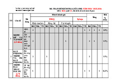 Đề cương giữa kì 1 Toán 10 năm 2025 – 2026 trường THPT Quế Sơn – Đà Nẵng