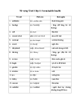 Từ vựng Unit 3: Sustainable health | Tiếng anh 11 Friends Global