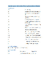 Time management deliverables for project PM101: Updated overview môn Quản trị dự án CNTT | Trường Đại học Bách Khoa Hà Nội